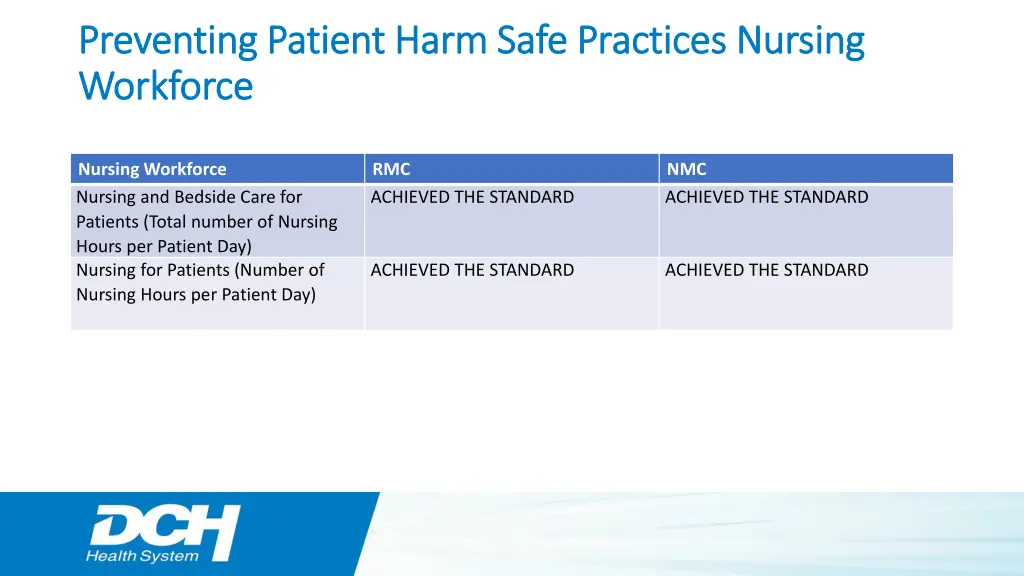 preventing patient harm safe practices nursing