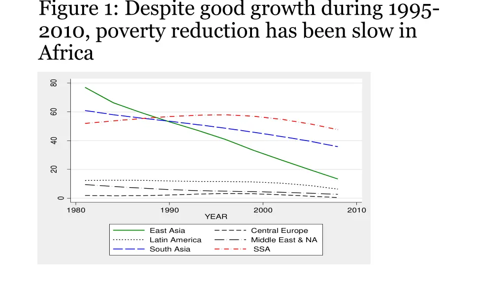 figure 1 despite good growth during 1995 2010