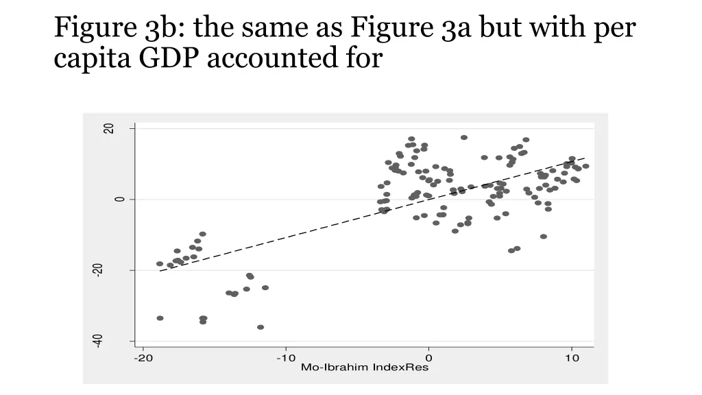 figure 3b the same as figure 3a but with