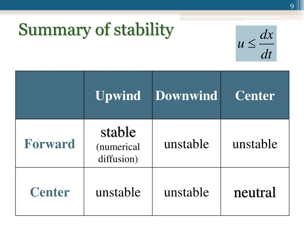 slide9