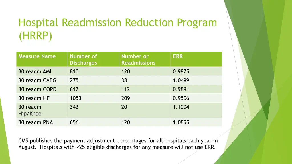 hospital readmission reduction program hrrp 1