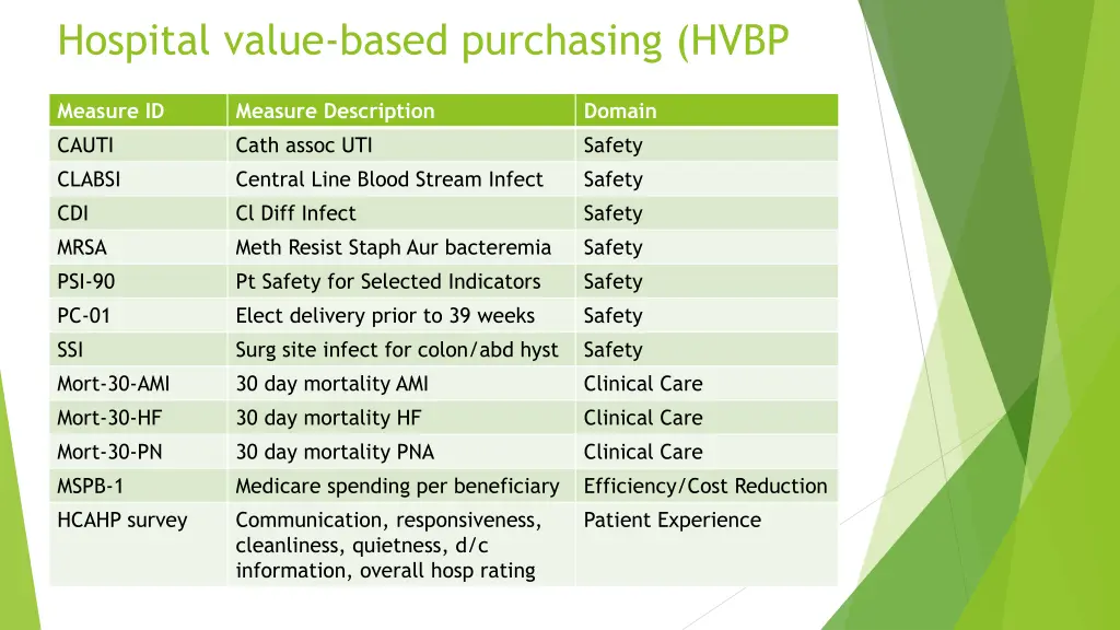 hospital value based purchasing hvbp 1