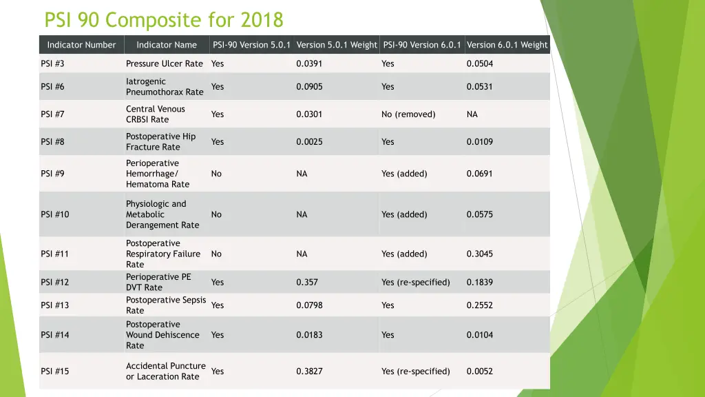 psi 90 composite for 2018