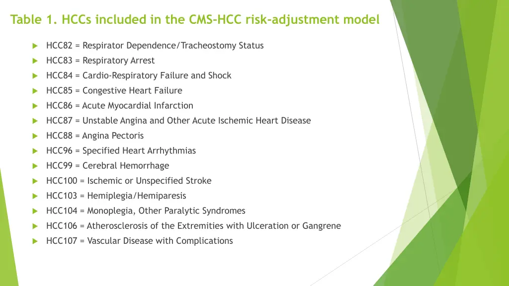 table 1 hccs included in the cms hcc risk 3