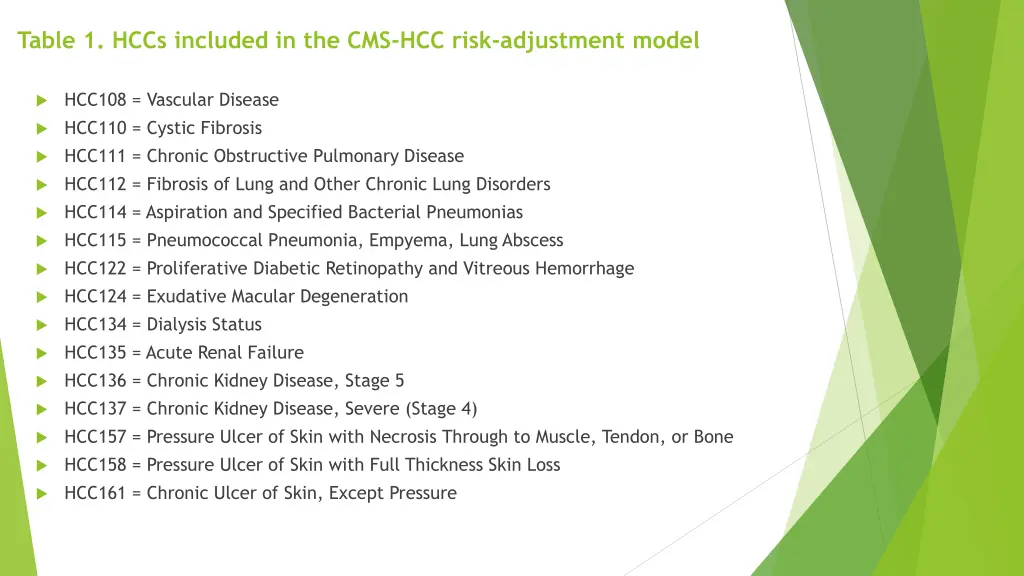 table 1 hccs included in the cms hcc risk 4