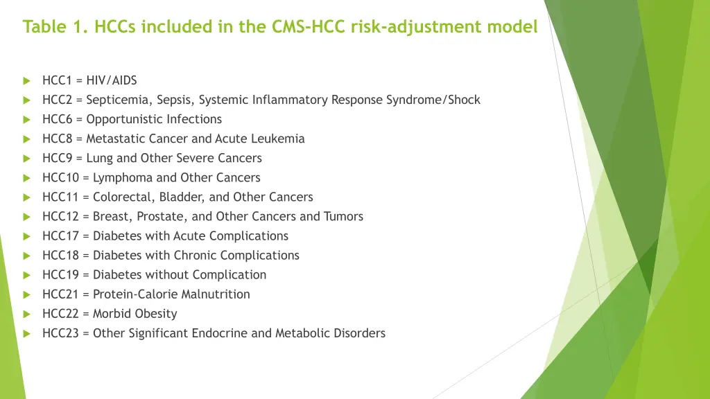 table 1 hccs included in the cms hcc risk