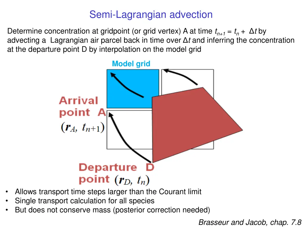 semi lagrangian advection