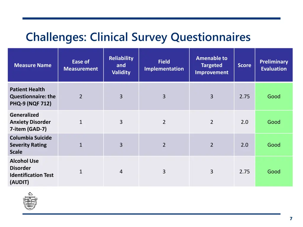 challenges clinical survey questionnaires