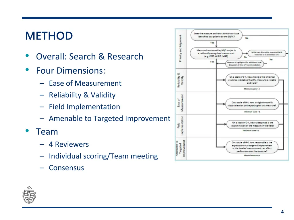 method overall search research four dimensions