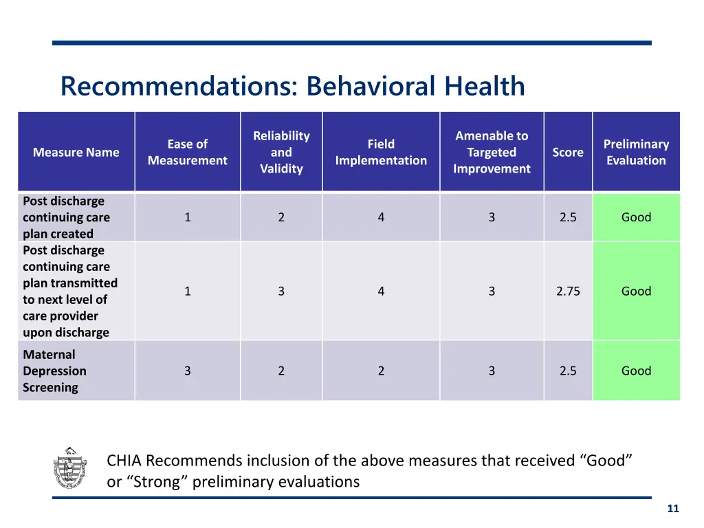 recommendations behavioral health