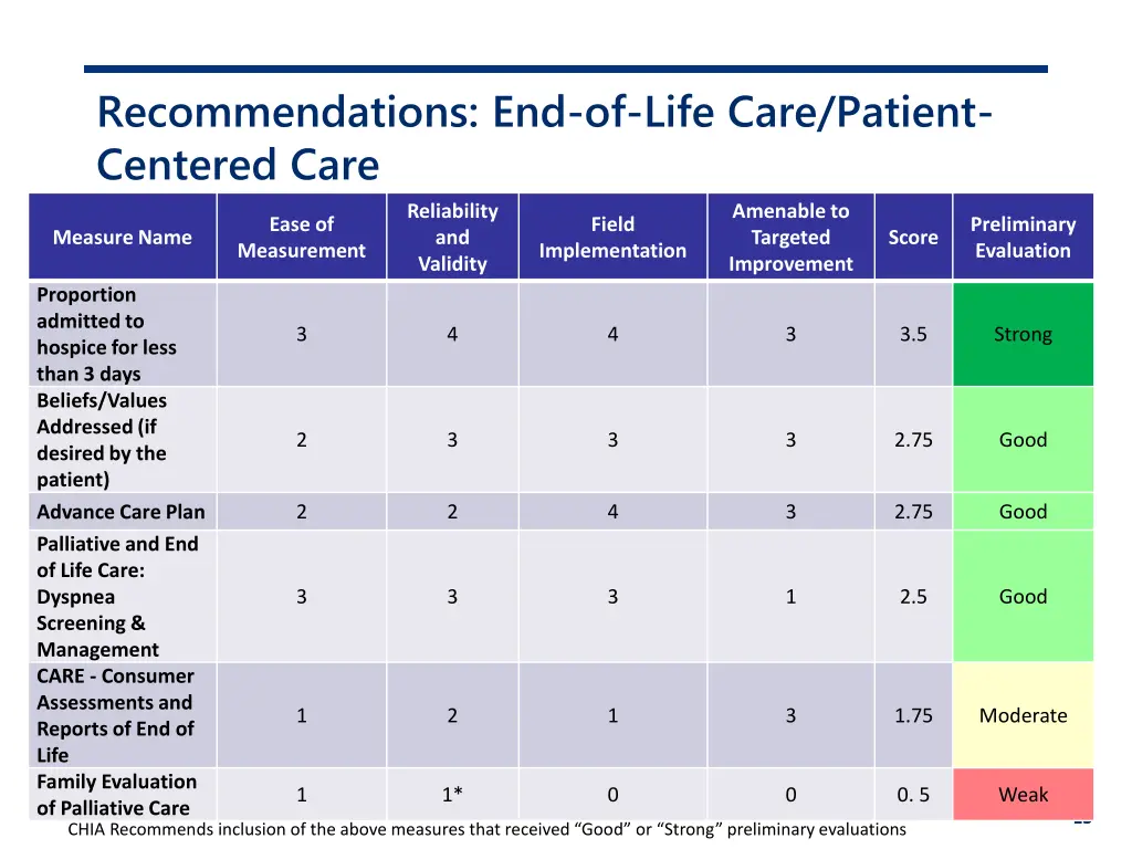 recommendations end of life care patient centered