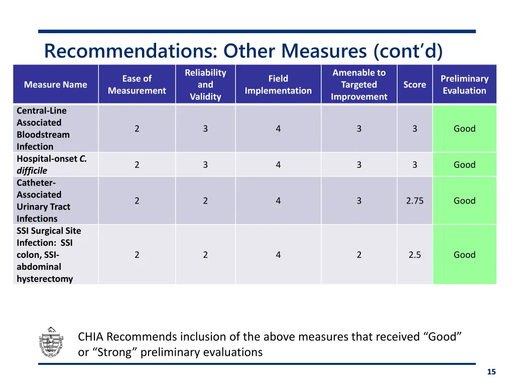 recommendations other measures cont d