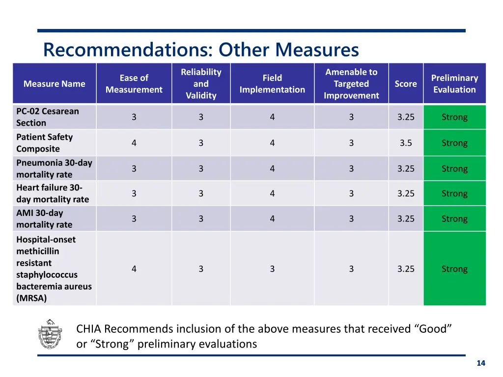 recommendations other measures