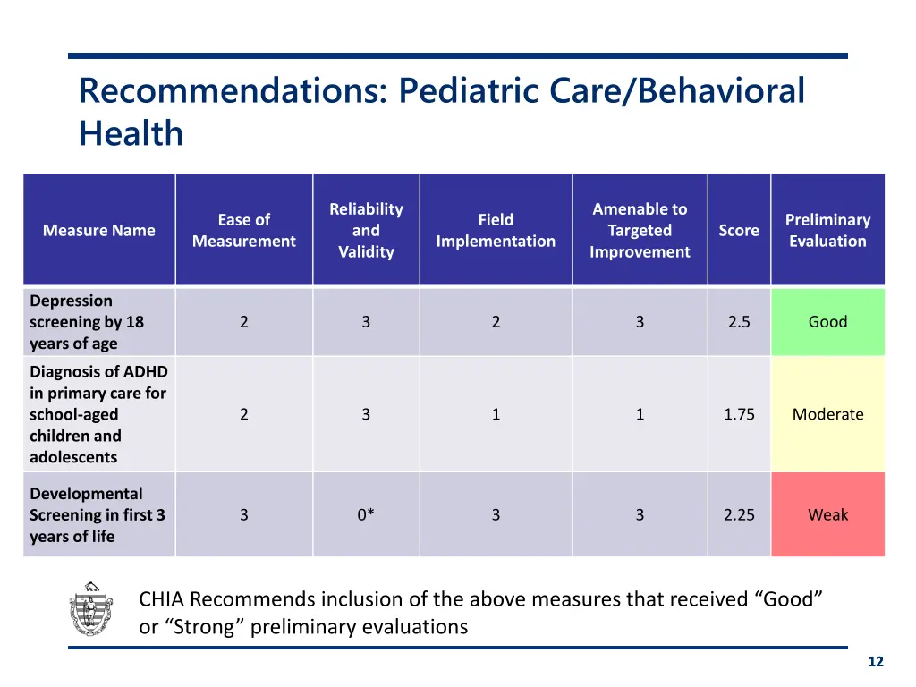 recommendations pediatric care behavioral health