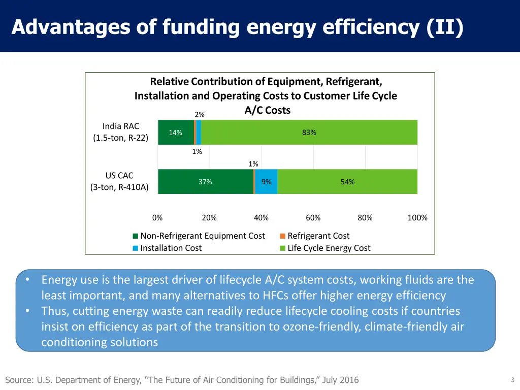 advantages of funding energy efficiency ii