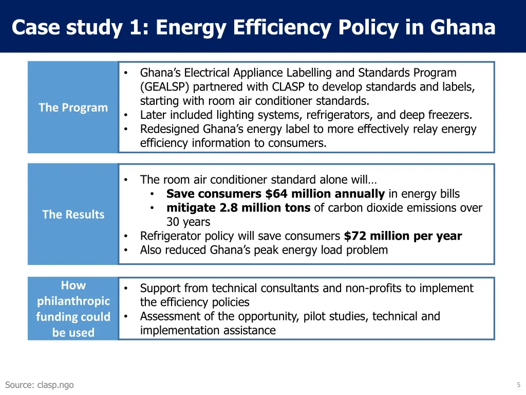 case study 1 energy efficiency policy in ghana