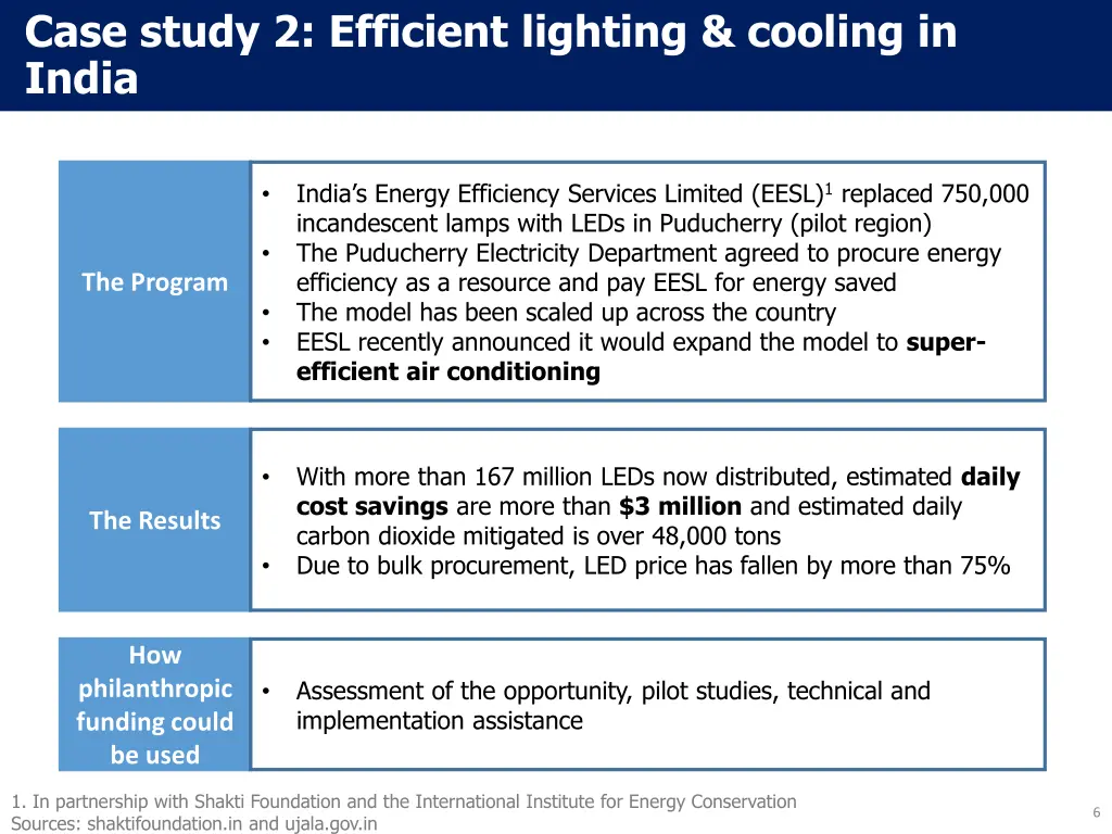 case study 2 efficient lighting cooling in india