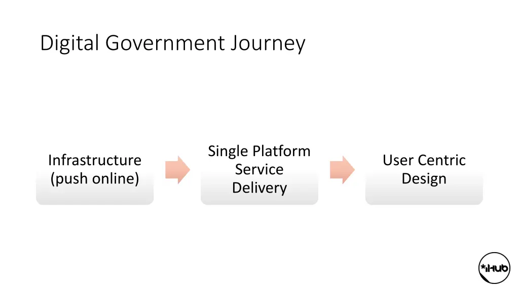 digital government journey