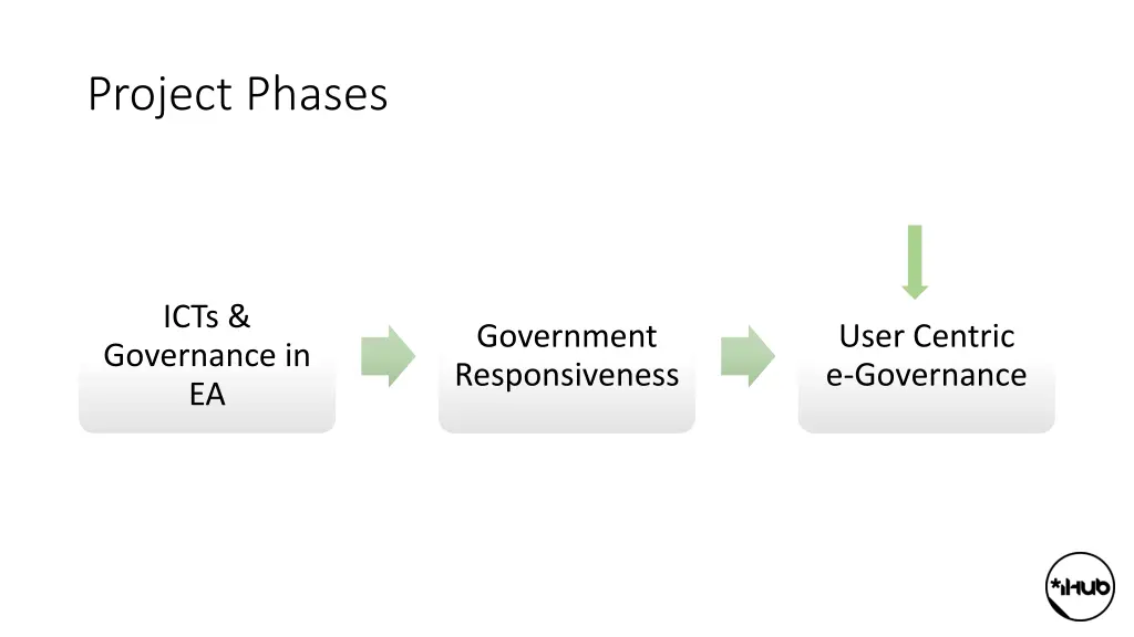 project phases 1