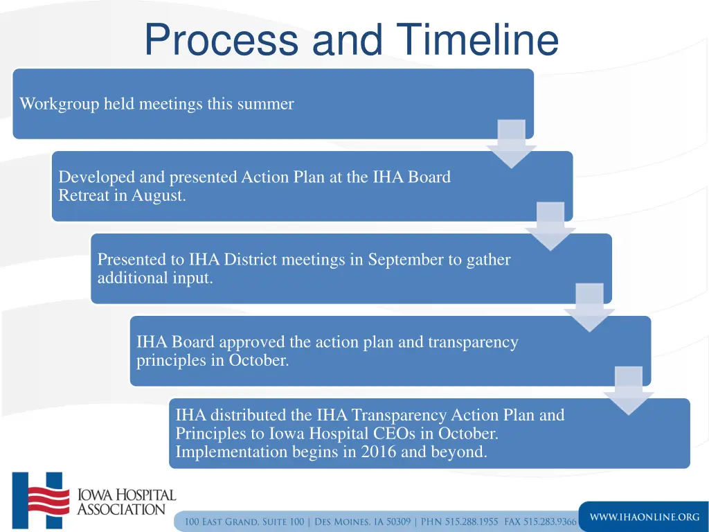 process and timeline