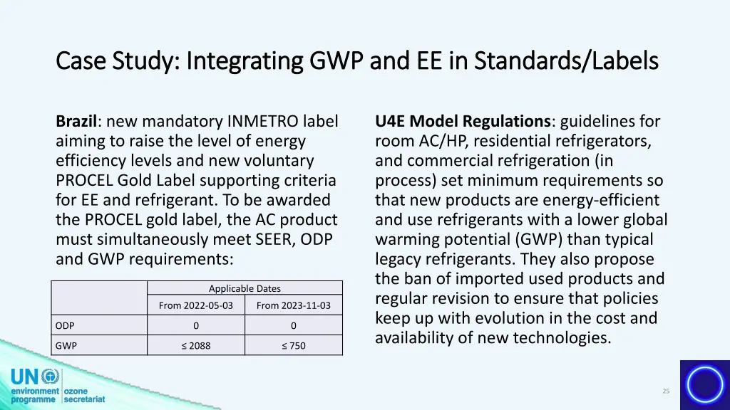 case study integrating gwp and ee in standards