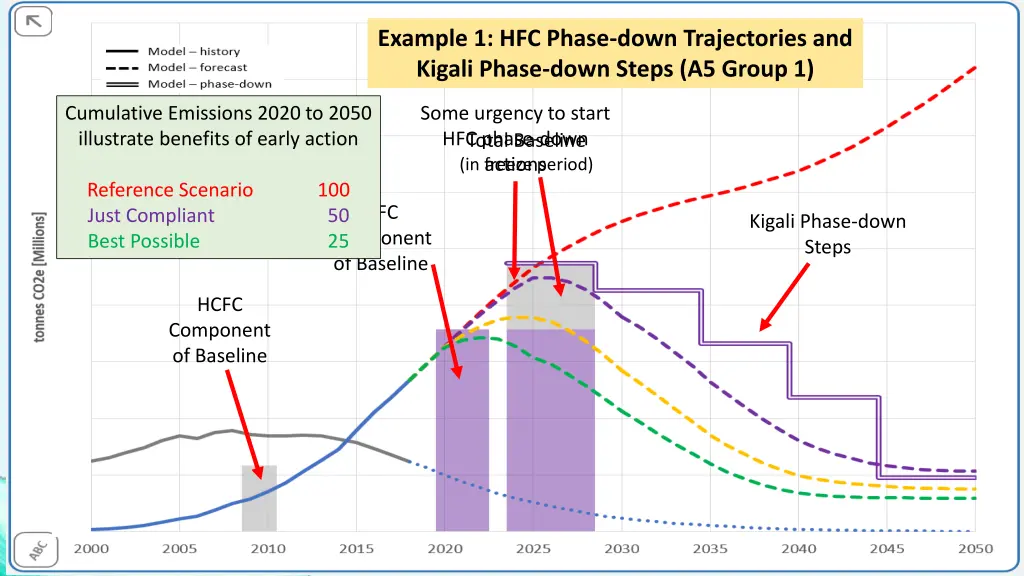 example 1 hfc phase down trajectories and kigali 1