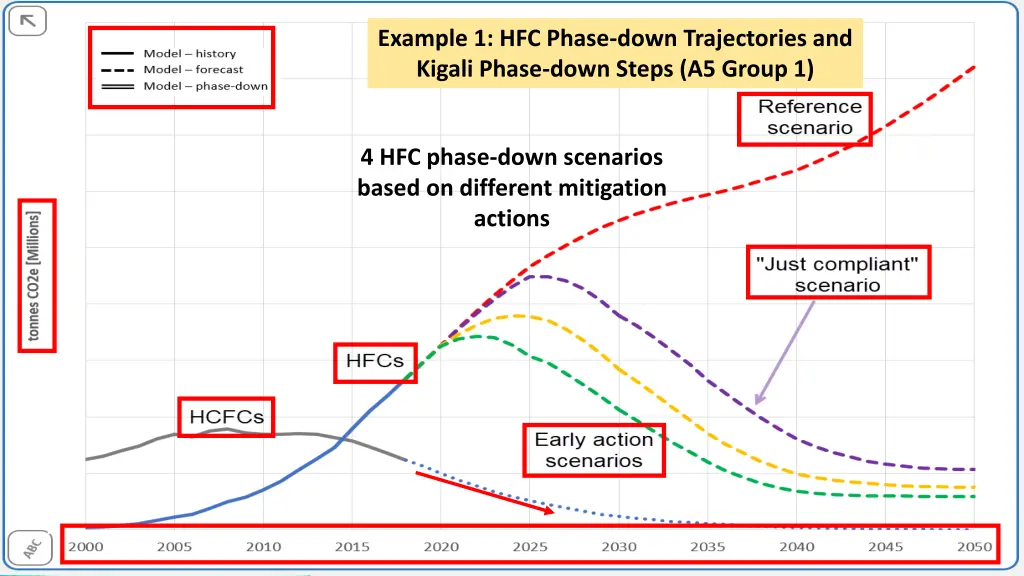 example 1 hfc phase down trajectories and kigali