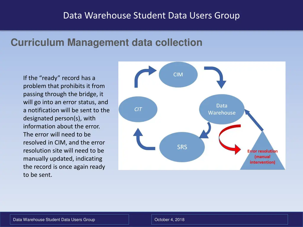 data warehouse student data users group 7