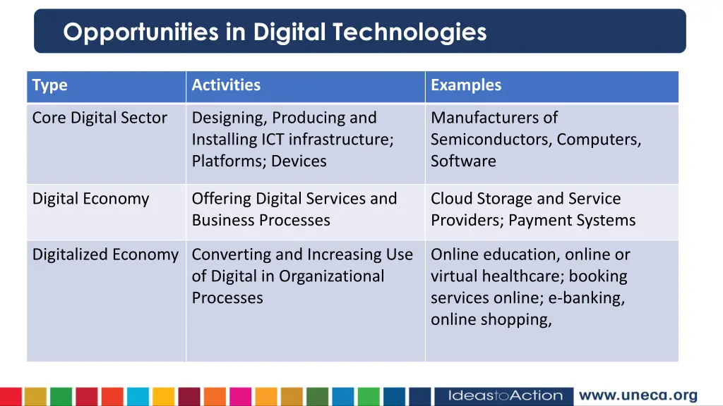 opportunities in digital technologies