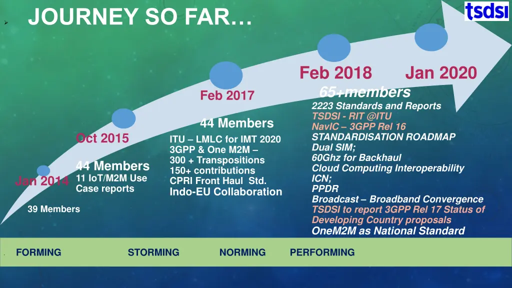 journey so far