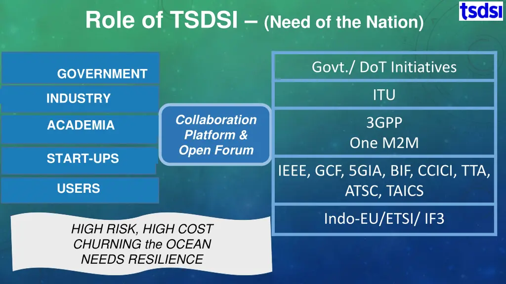 role of tsdsi need of the nation