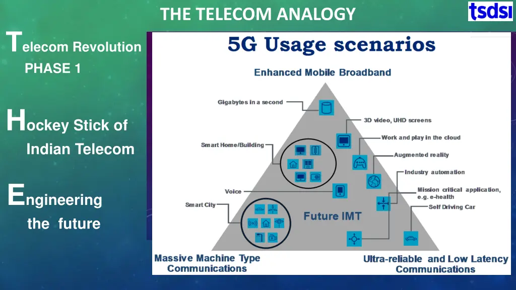 the telecom analogy