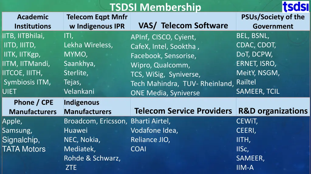 tsdsi membership