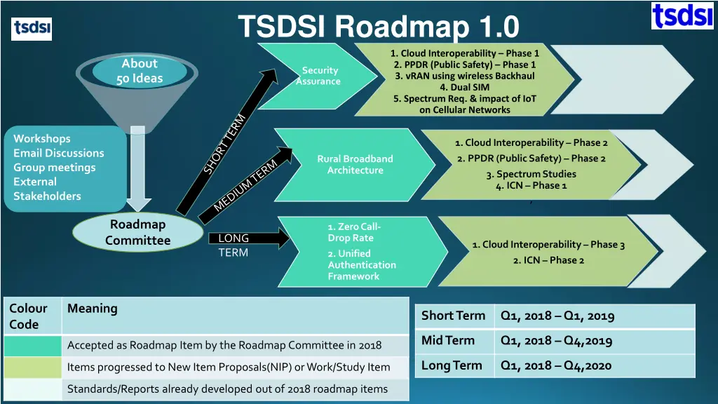 tsdsi roadmap 1 0