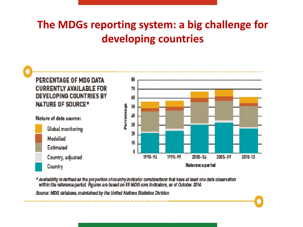 the mdgs reporting system a big challenge