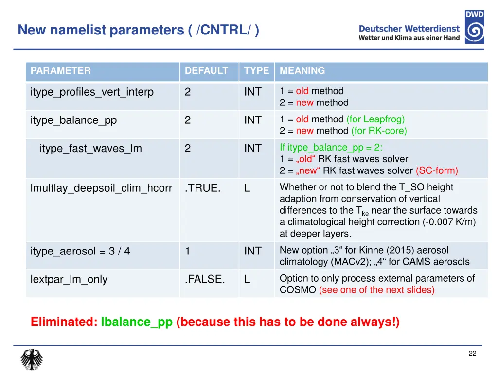 new namelist parameters cntrl