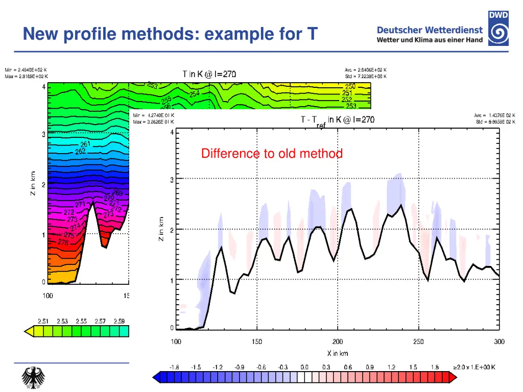 new profile methods example for t