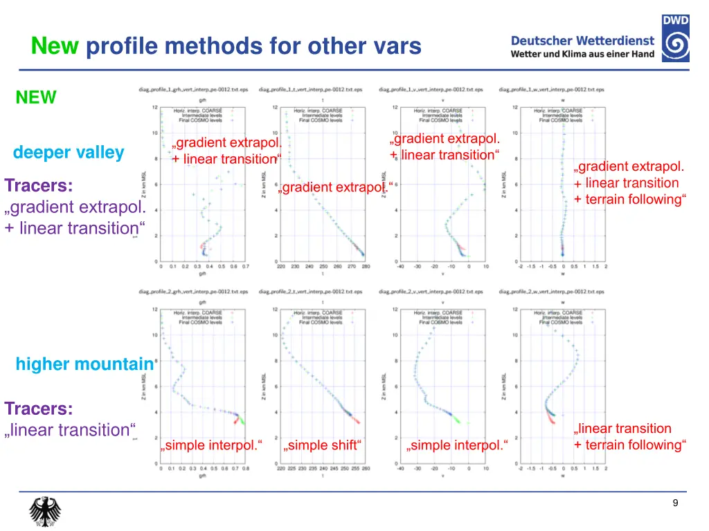 new profile methods for other vars