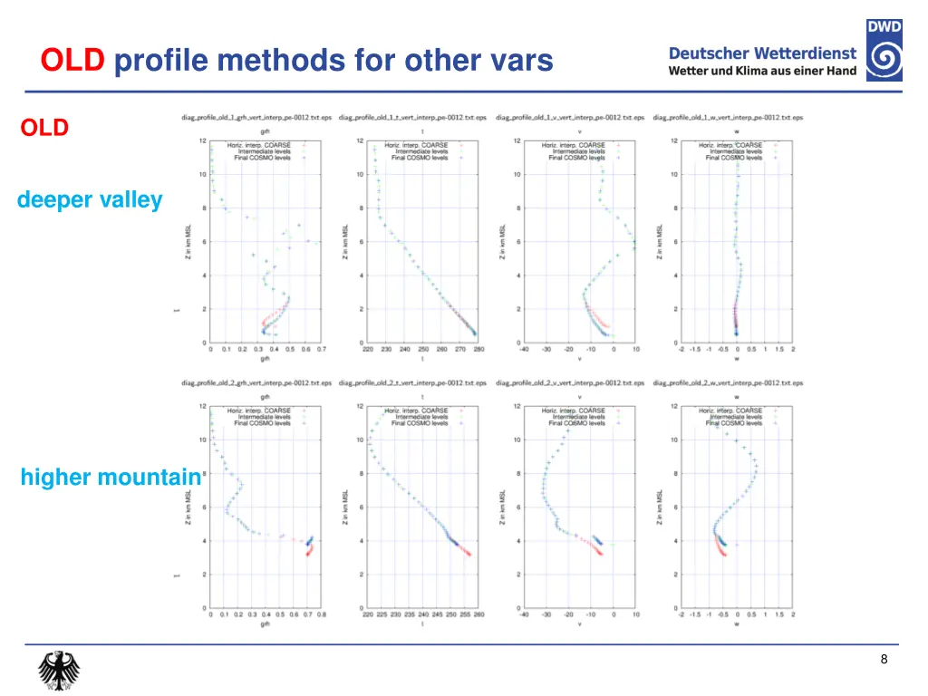 old profile methods for other vars