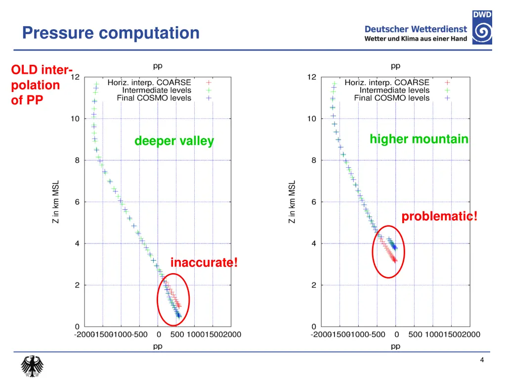 pressure computation