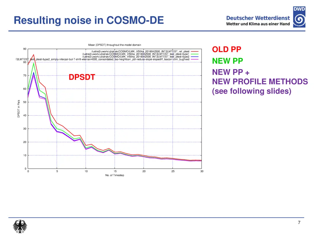 resulting noise in cosmo de