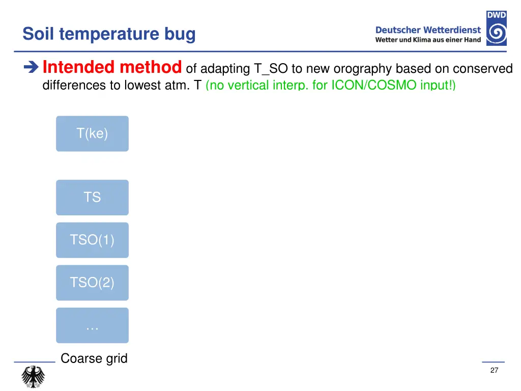 soil temperature bug 2