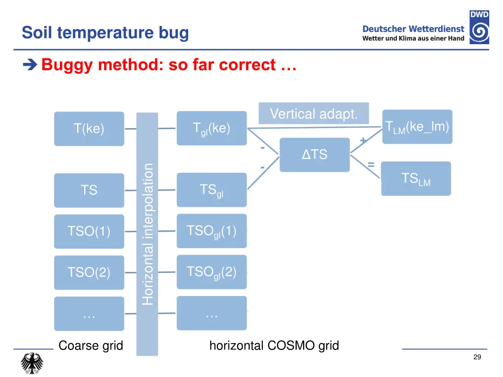 soil temperature bug 4