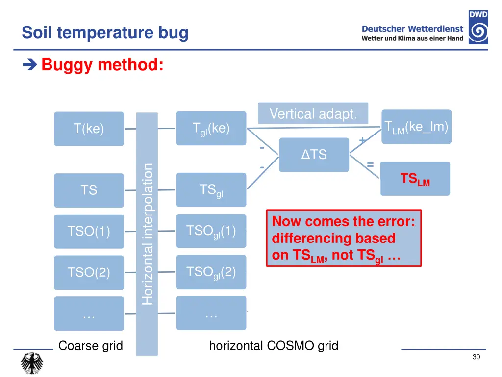 soil temperature bug 5