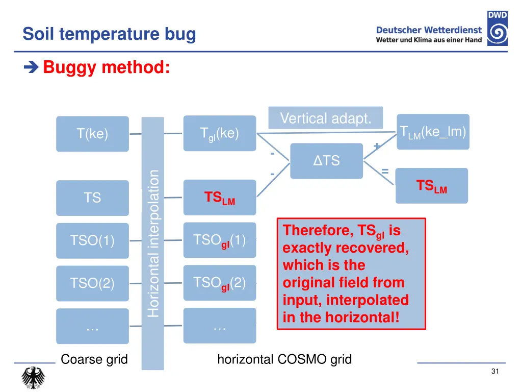 soil temperature bug 6