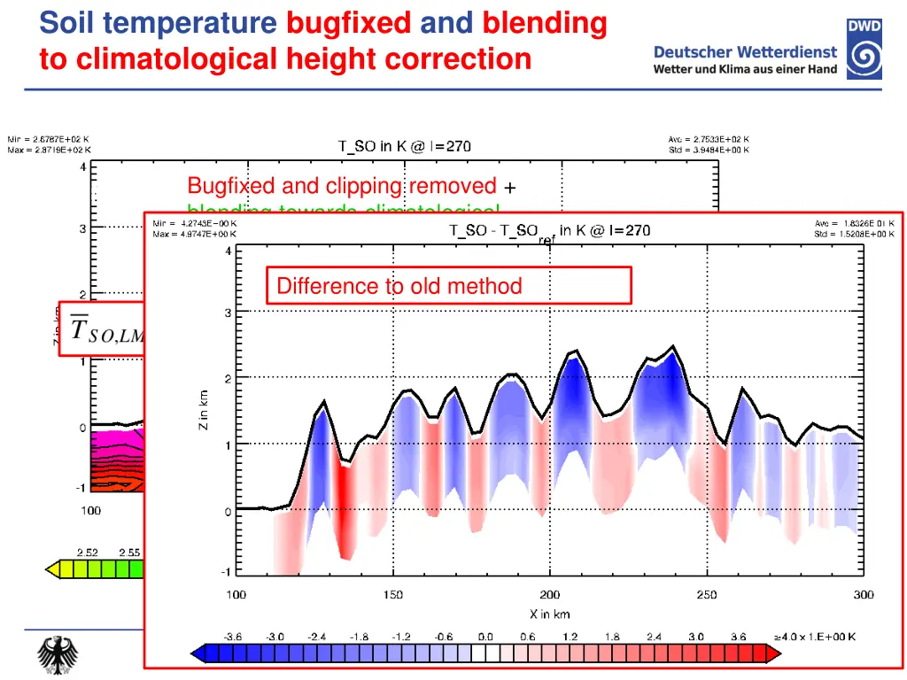 soil temperature bugfixed and blending 1