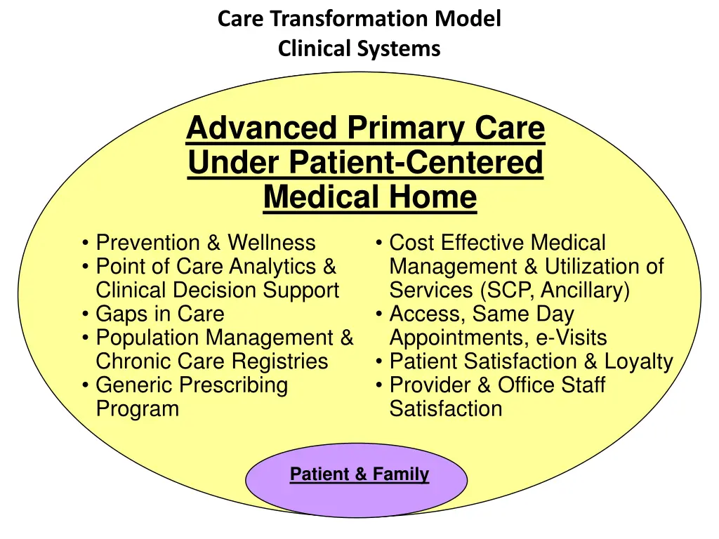 care transformation model clinical systems 1