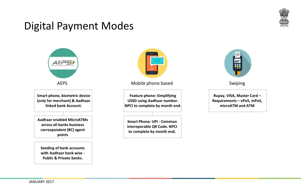 digital payment modes