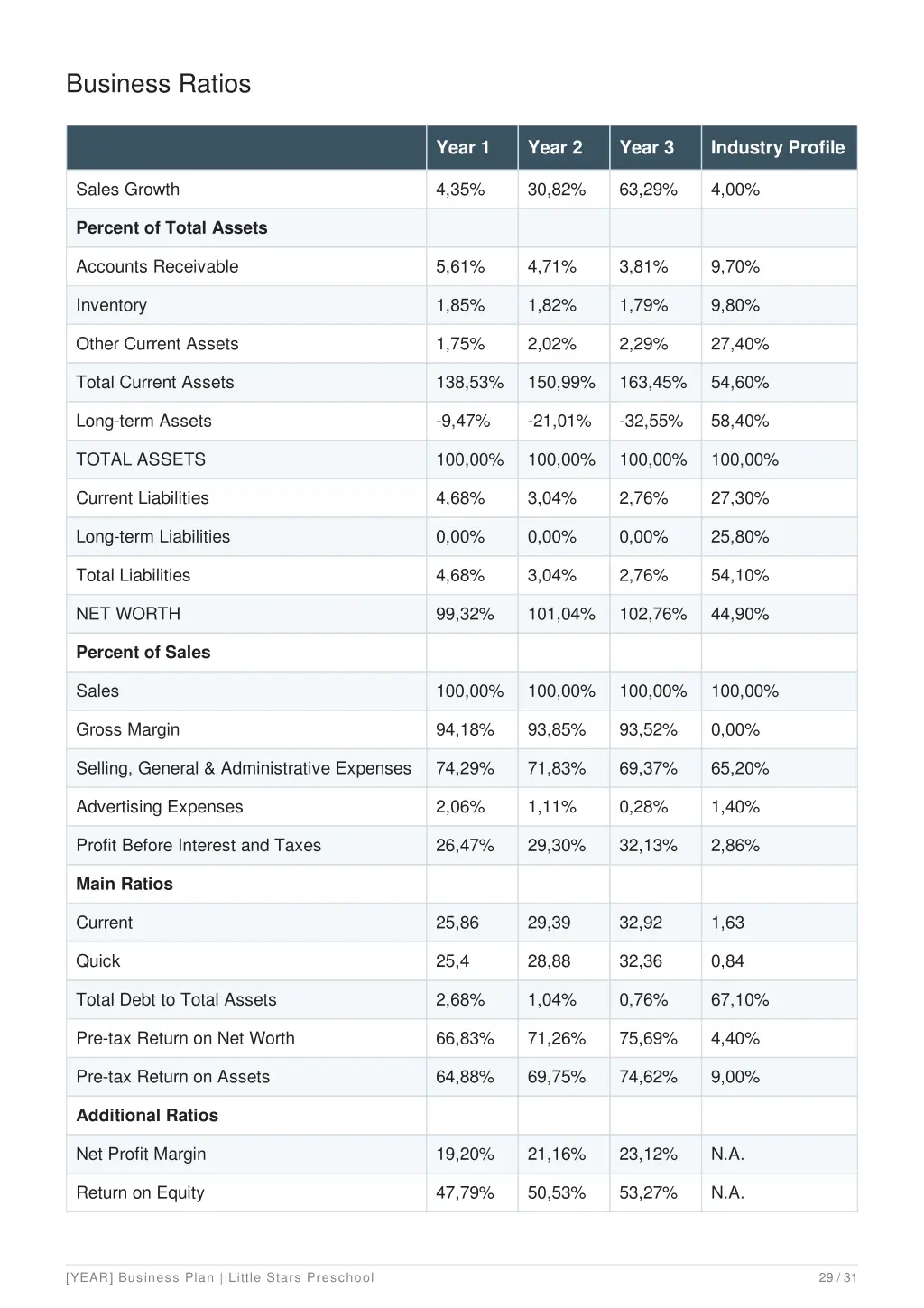 business ratios