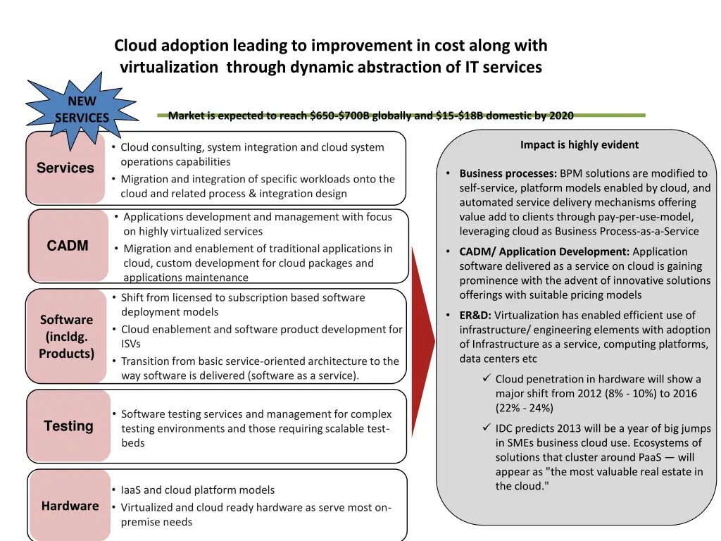 cloud computing changing paradigm trends